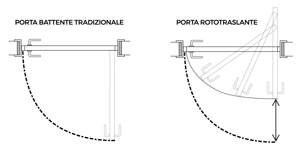 porta rototraslante